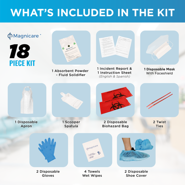 Magnicare Clean up Kit- Whats included