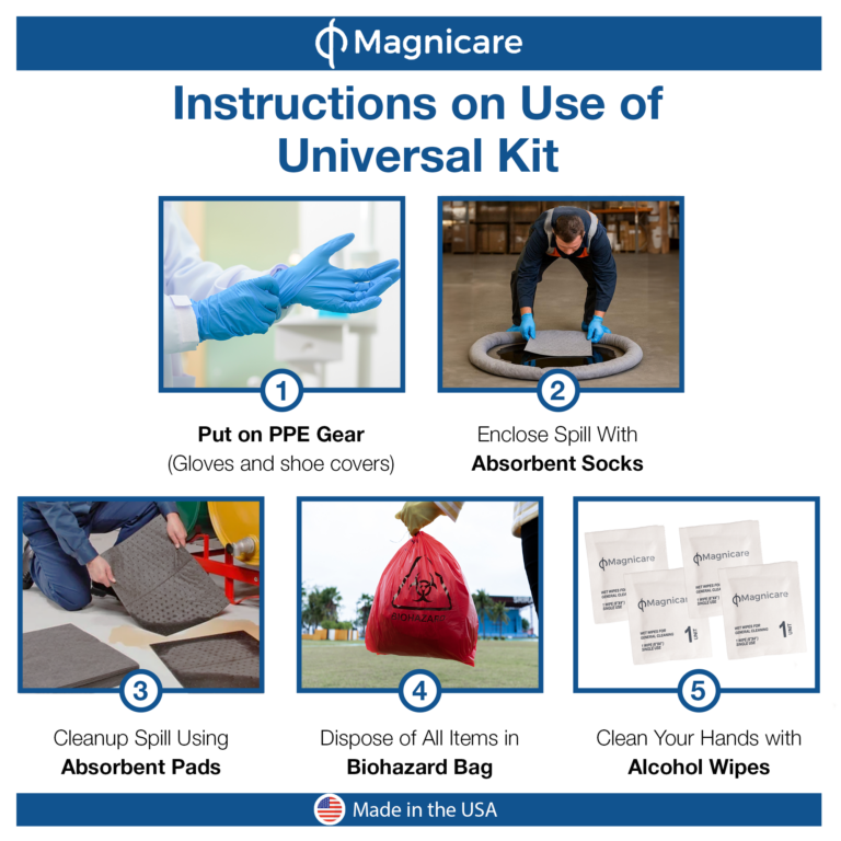 Universal Spill Kit Intructions